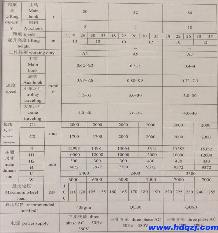 雙主梁門(mén)式起重機(jī)技術(shù)規(guī)格