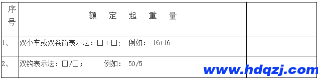 門式起重機(jī)有幾種？