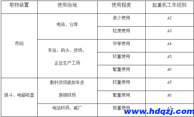 門式起重機(jī)有幾種？