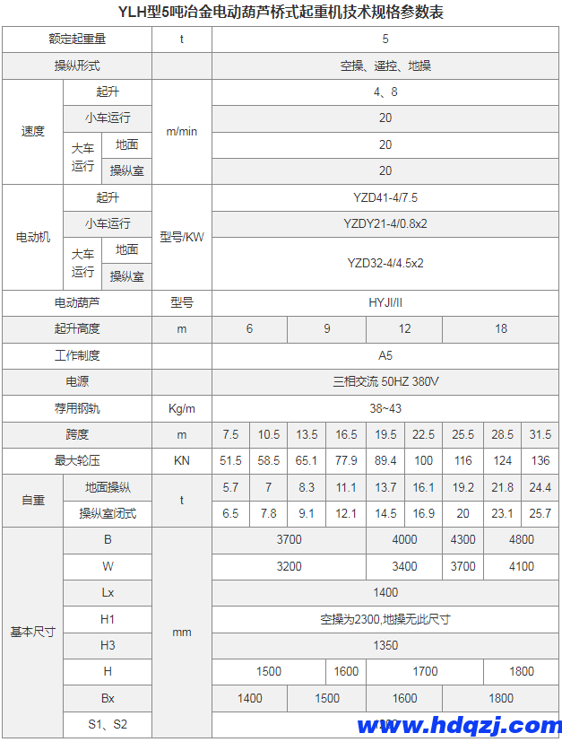 YLH型冶金電動葫蘆橋式起重機(jī) 